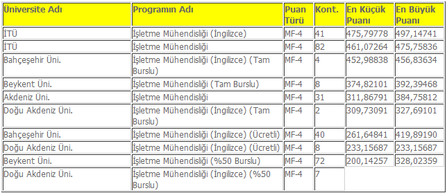 isletme muhendisligi