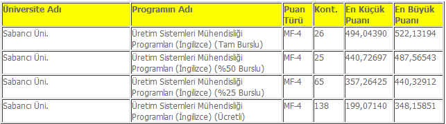 uretim sistemleri muhendisligi